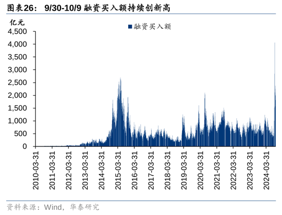 华泰证券：资本市场底层逻辑已发生变化 正向循环逐步形成  第23张