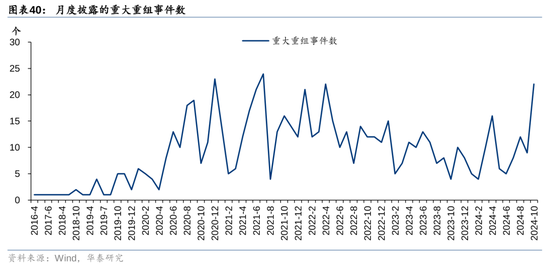 华泰证券：资本市场底层逻辑已发生变化 正向循环逐步形成  第25张