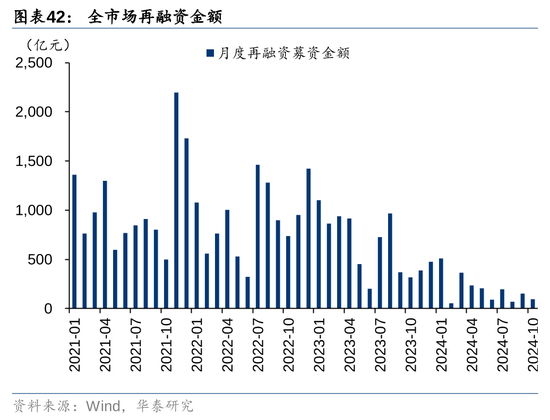 华泰证券：资本市场底层逻辑已发生变化 正向循环逐步形成  第27张