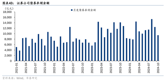 华泰证券：资本市场底层逻辑已发生变化 正向循环逐步形成  第28张