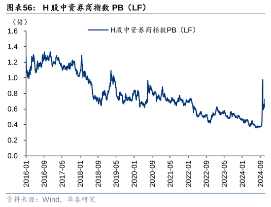 华泰证券：资本市场底层逻辑已发生变化 正向循环逐步形成  第30张