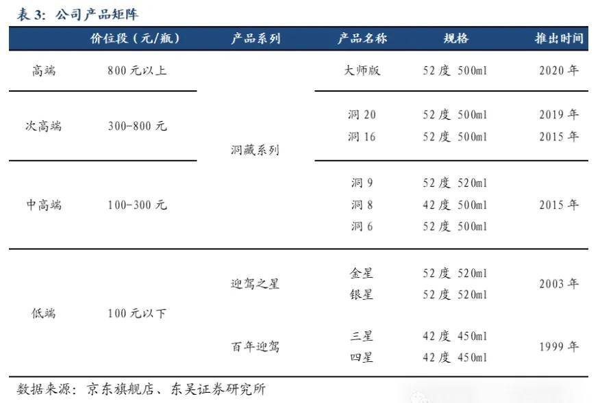 当上“徽酒老二”，迎驾贡酒压力重重  第3张