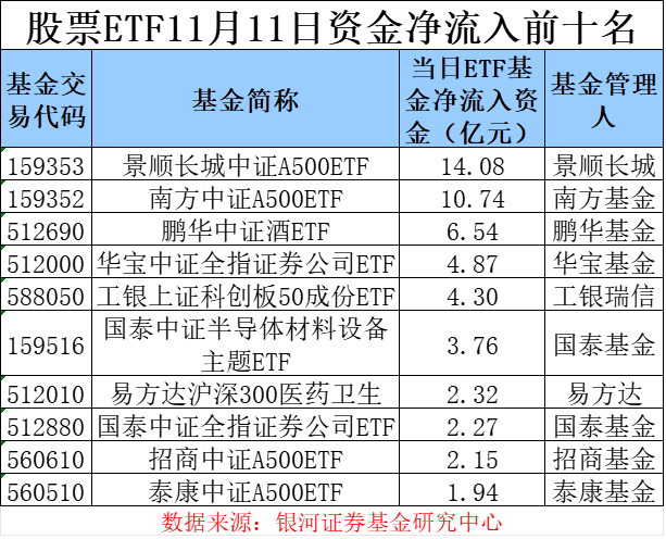 场内资金逐步“获利了结” 股票ETF单日净流出超250亿元  第2张