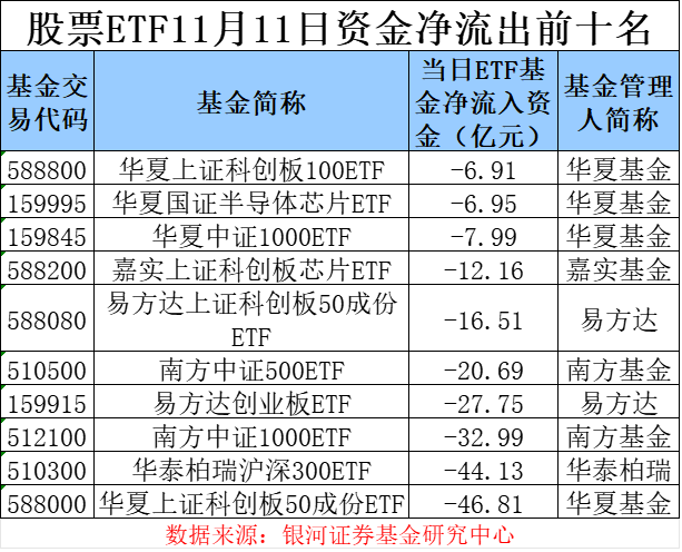 场内资金逐步“获利了结” 股票ETF单日净流出超250亿元  第3张