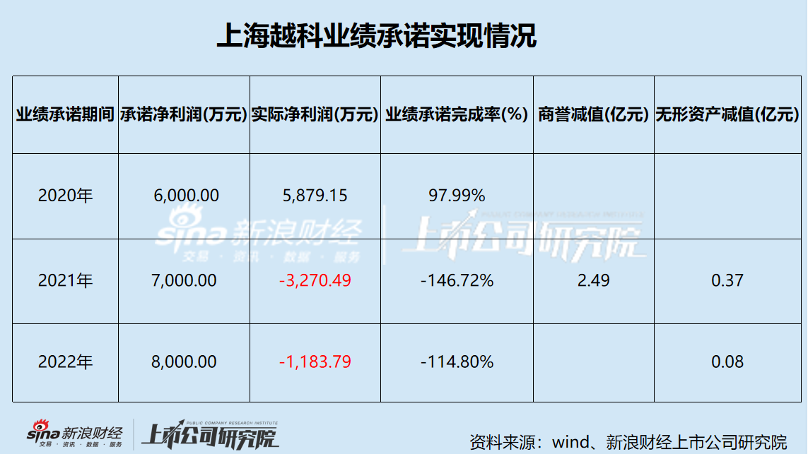 南京化纤业绩承压 五年巨亏11亿 前次并购疑云重重 本次重组能否自救？  第2张