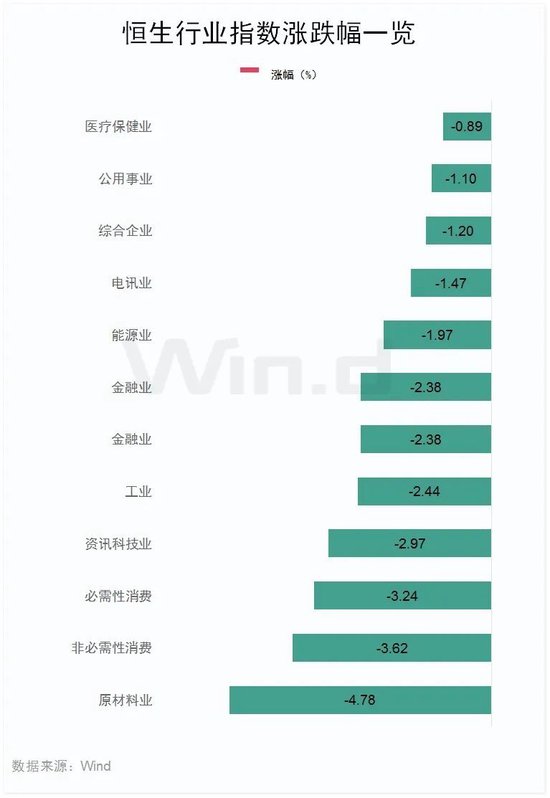 恒指失守两万点，汽车经销商及芯片替代板块领跌  第3张