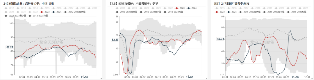 钢材：预期落空之后，等下一个  第5张