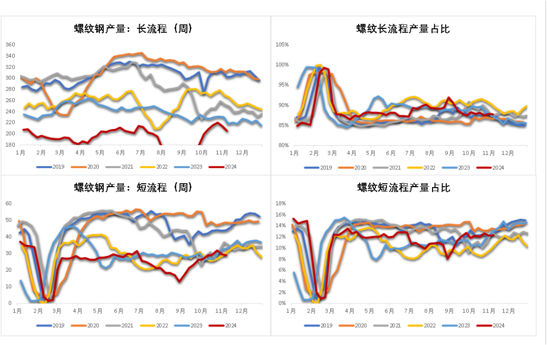 钢材：预期落空之后，等下一个  第8张