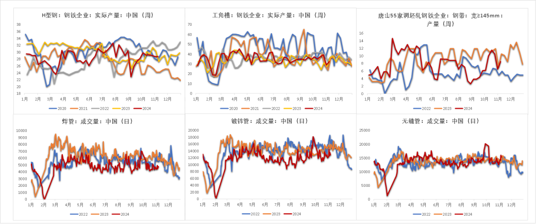 钢材：预期落空之后，等下一个  第9张