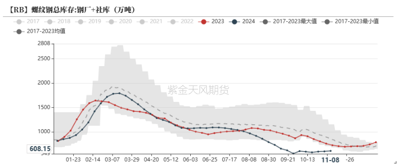 钢材：预期落空之后，等下一个  第20张