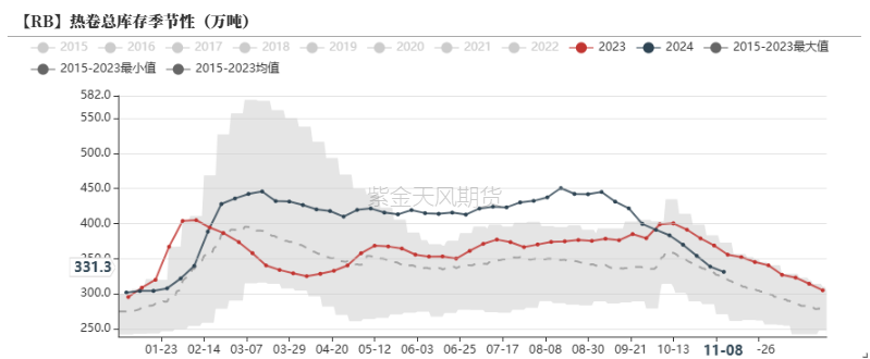 钢材：预期落空之后，等下一个  第21张