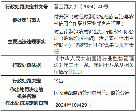 云南澜沧农村商业银行因贷款管理不审慎被罚30万元  第2张