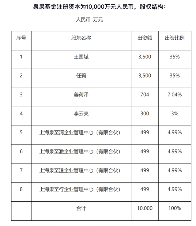 董事长失联？泉果基金：任莉因个人原因暂不能履职，暂由王国斌代行董事长职务  第2张