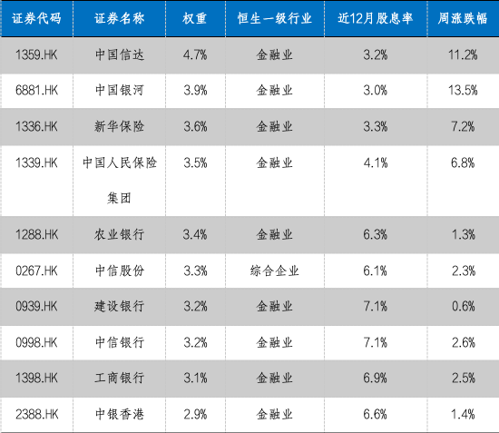 华安基金：大选降息财政三大靴子落地，港股央企红利配置价值高  第2张