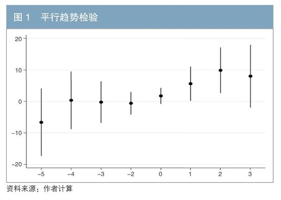 欧洲发行绿色债券对新能源车企经济效益的影响研究  第3张