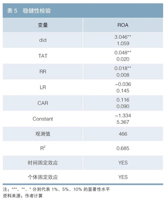 欧洲发行绿色债券对新能源车企经济效益的影响研究  第6张