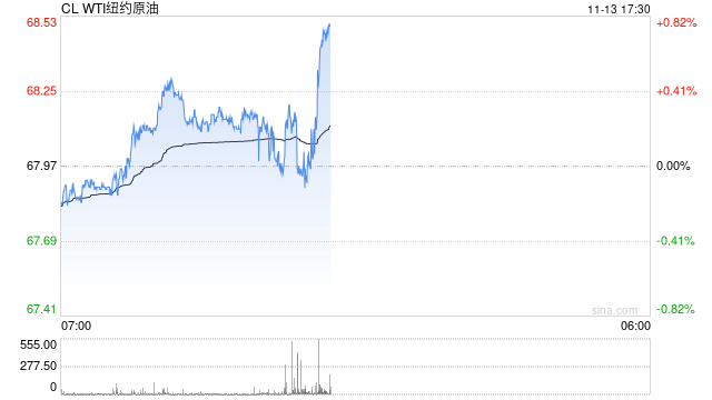 如若OPEC+取消自愿减产计划会怎样？分析：油价明年或“腰斩”  第2张