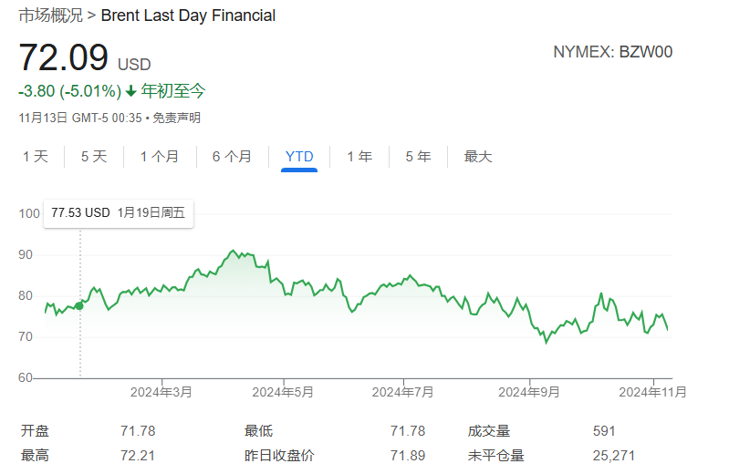 如若OPEC+取消自愿减产计划会怎样？分析：油价明年或“腰斩”  第3张