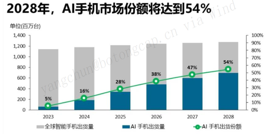 芯片之争，硝烟再起，“脖子”还要被卡多久？  第7张