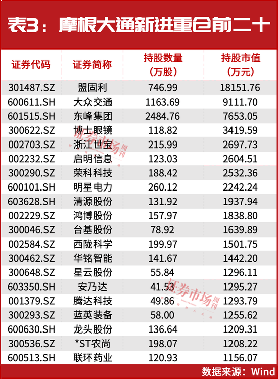 又一外资巨头加仓中国资产，都有谁？  第4张