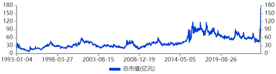 格力吃饱，海立跌崩，近9万股民傻眼  第3张