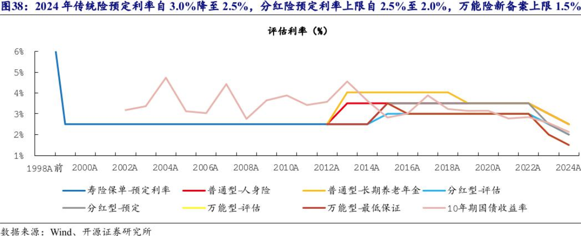 保险业2025年“开门红”变局：有公司已慎提“开门红” 分红险成为行业主力产品  第2张