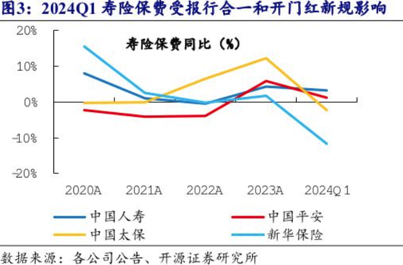 保险业2025年“开门红”变局：有公司已慎提“开门红” 分红险成为行业主力产品  第3张