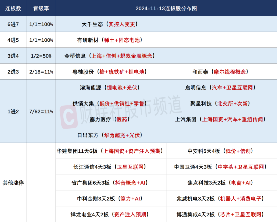 晚报| 住房交易税收新政！业务比动力电池“大十倍”！美国10月CPI结束“6连降”！11月13日影响市场重磅消息汇总  第4张