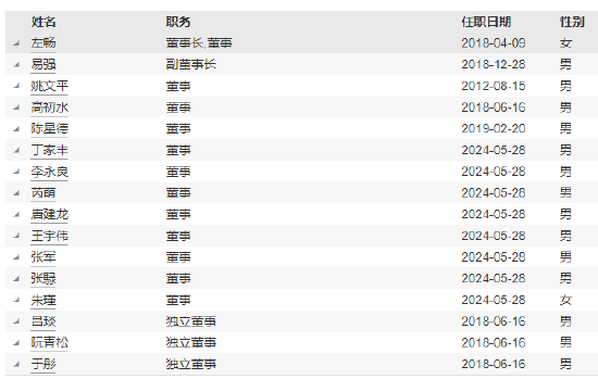 德邦基金实控人变更为山东省财金投资集团有限公司  第3张