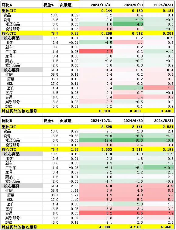 暴涨的美元，何时是头？  第2张