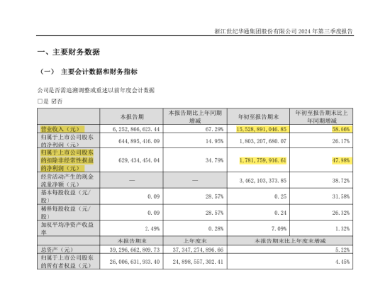 年入百亿的游戏龙头股造假，世纪华通及高管被罚超千万，会计巨头普华永道涉案  第2张