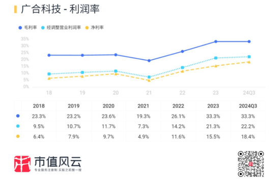 主打服务器PCB，但市占率还很低，广合科技：业绩有改善，但上下游“夹心饼干”缺议价能力  第20张