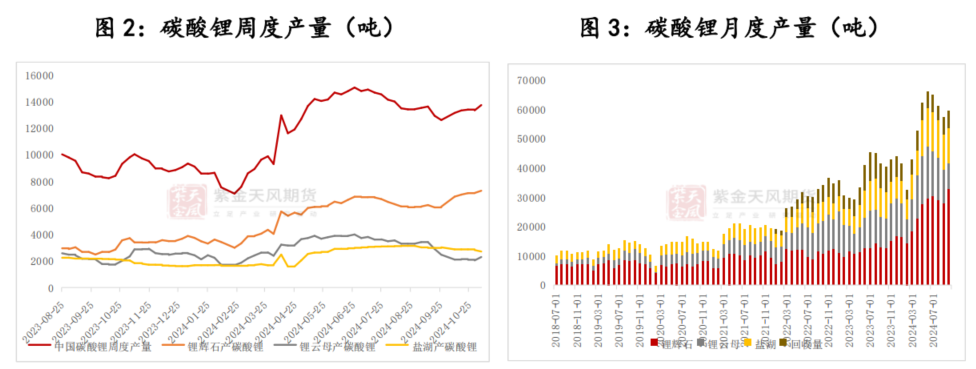 碳酸锂：贴脸开大  第4张