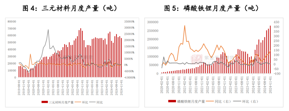 碳酸锂：贴脸开大  第5张