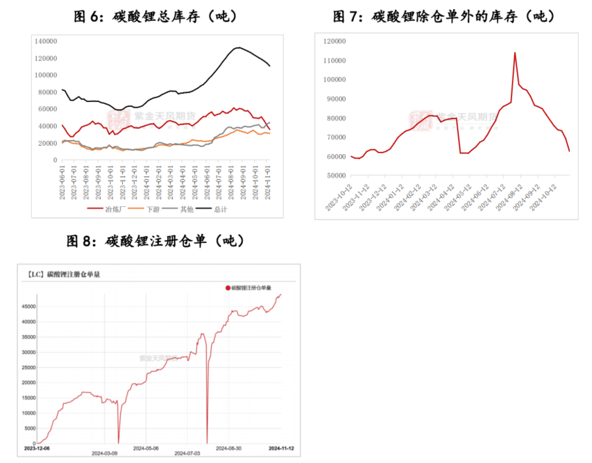 碳酸锂：贴脸开大  第6张