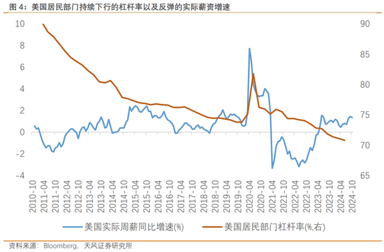 天风宏观：渐行渐近的美国再通胀  第5张