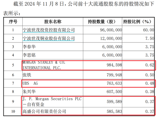 突发！终止重组  第5张