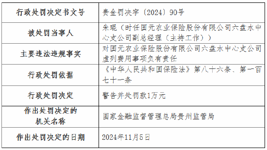 虚列费用！国元农险贵州分公司及6家支公司被罚  第18张