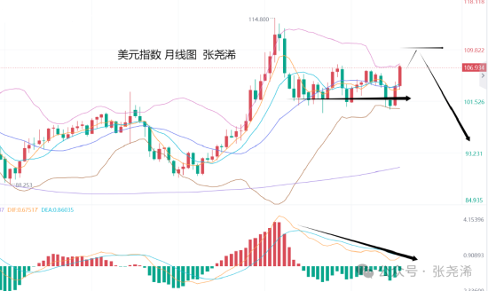 张尧浠:鲍威尔言论不急降息 金价百日线支撑先看反弹  第2张