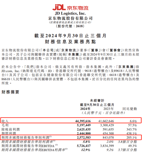 京东物流声明，价值十几亿元手机被烧毁等事项是谣言  第3张