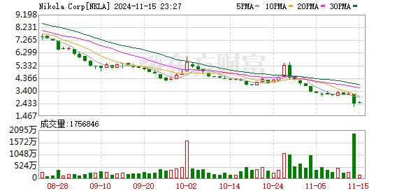 特朗普计划取消购买电动汽车税收优惠！新能源汽车板块周四巨震  第2张