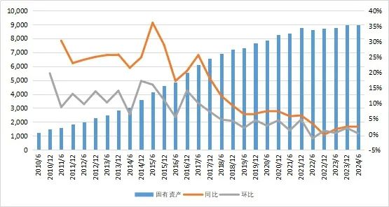 27万亿信托！  第6张