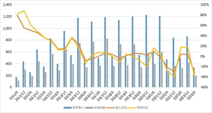 27万亿信托！  第7张