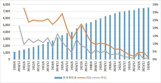 27万亿信托！  第8张