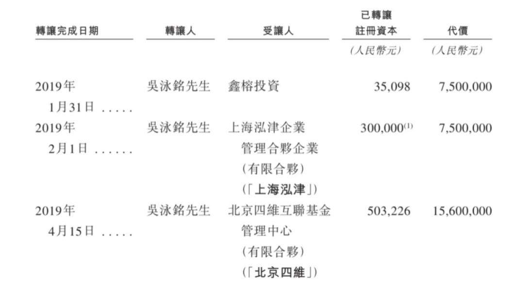 上市容易上车难，佑驾创新盈利压力未减，多名股东减持套现  第2张