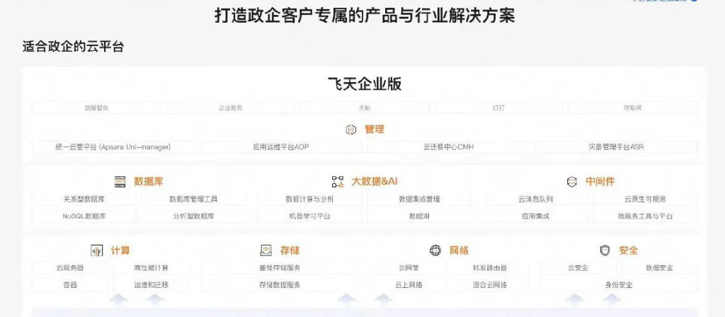 吴泳铭督阵，阿里云月入100亿  第5张