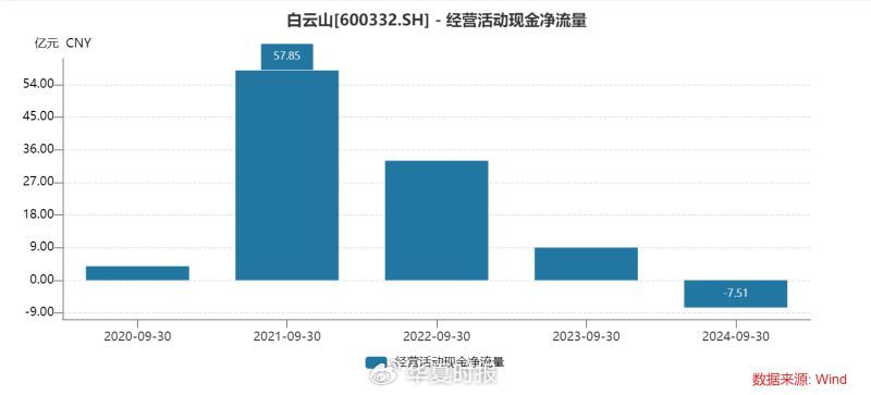 白云山净利润“凉凉”：王老吉、金戈双拳难敌市场冲击  第5张