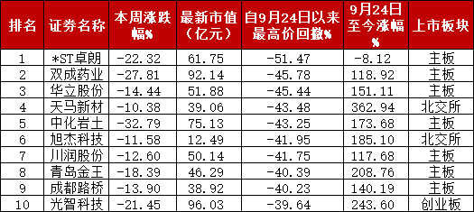 A股“妖风散”？疯狂过后，该如何寻找真正的“大而美”、“小而美”？  第2张