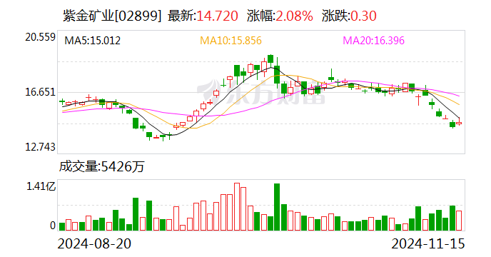 70亿元买来的金矿，3吨黄金被掠夺？还发生过爆炸恐怖袭击！紫金矿业回应每经  第2张