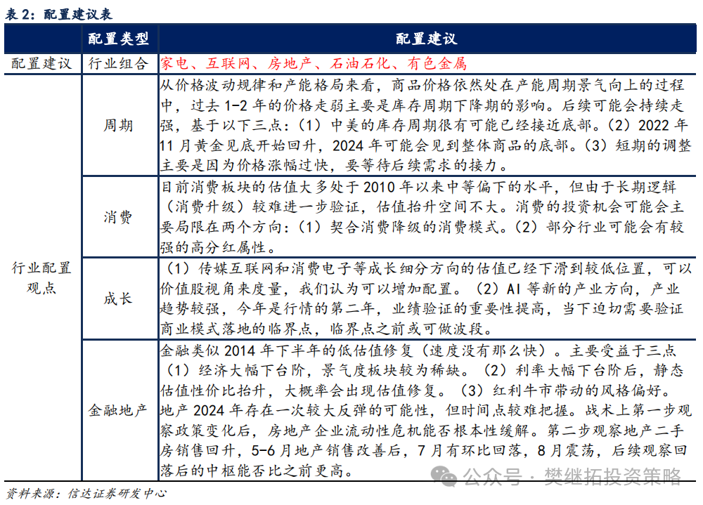 信达策略：牛市休整的两种情形  第5张